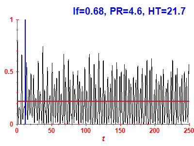 Survival probability